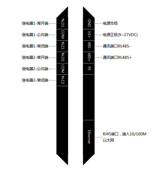 以太网转继电器输出 2DO
