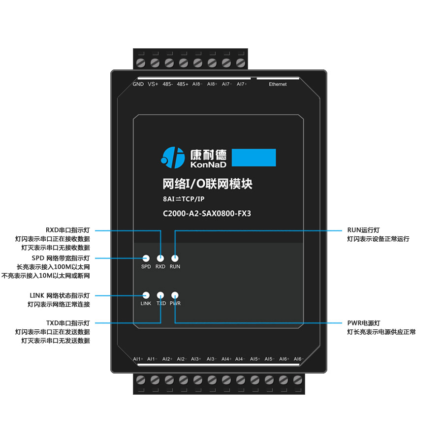 8路模拟量转modbusTCP