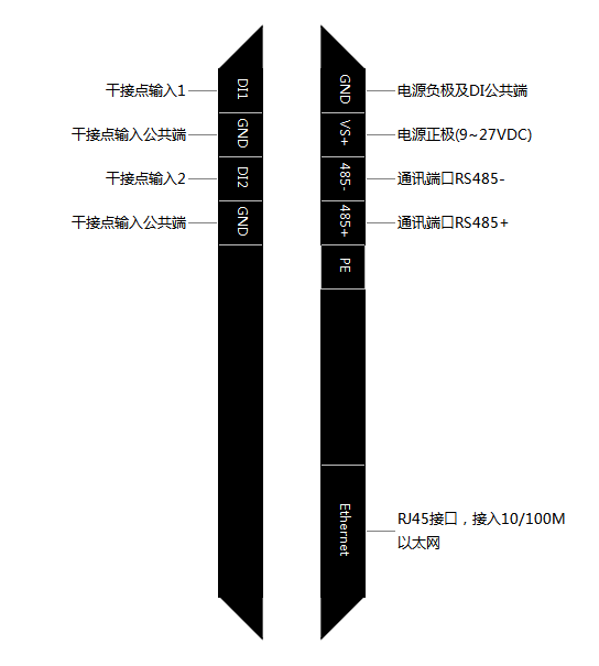 数字量转modbusTCP