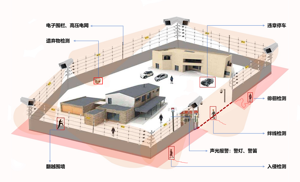 周界可视化智能预警系统