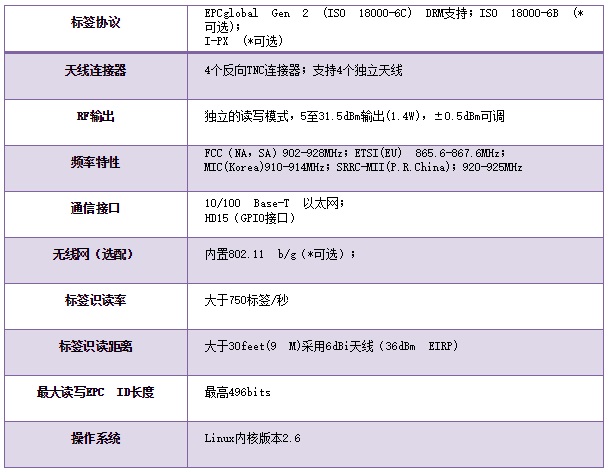 ThingMagic M6功能表.jpg