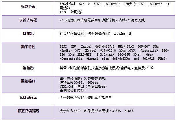 ThingMagic M6e-Micro功能表.jpg