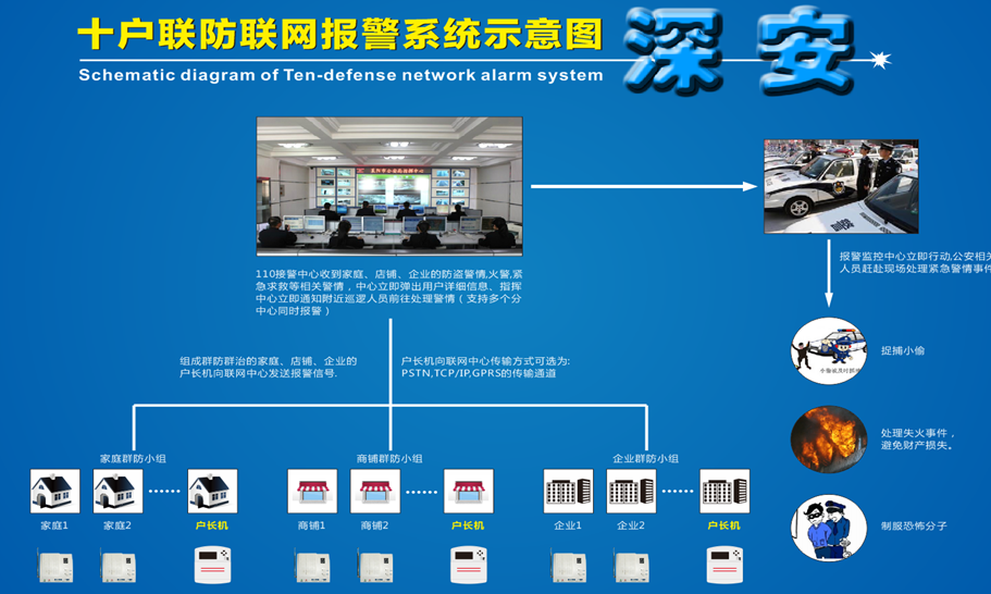 一键式紧急报警系统，一键式紧急报警主机