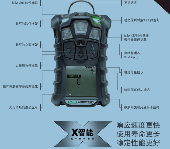 梅思安MSA ALTAIR天鹰4X四合一气体检测仪