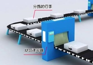 RFID行李处理解决方案