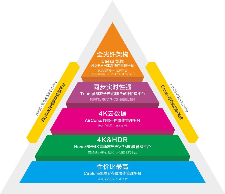 科普向！一文理清指挥监控中心KVM坐席的不同技术与应用