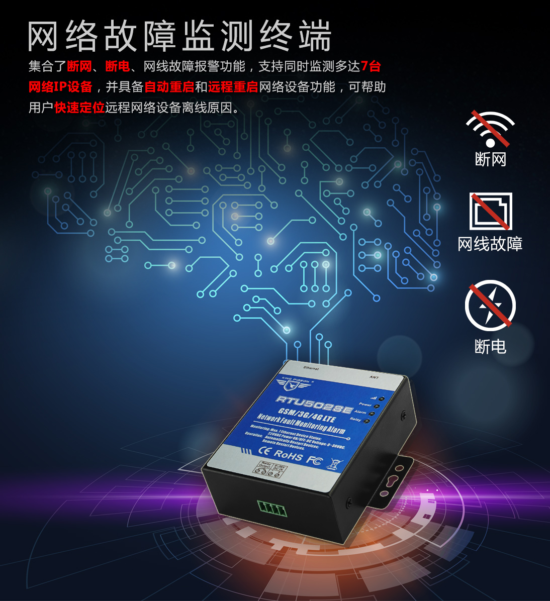 网络设备断网、断电、网线故障无线远程监测告警控制系统