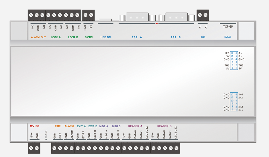 联警科技门禁控制器
