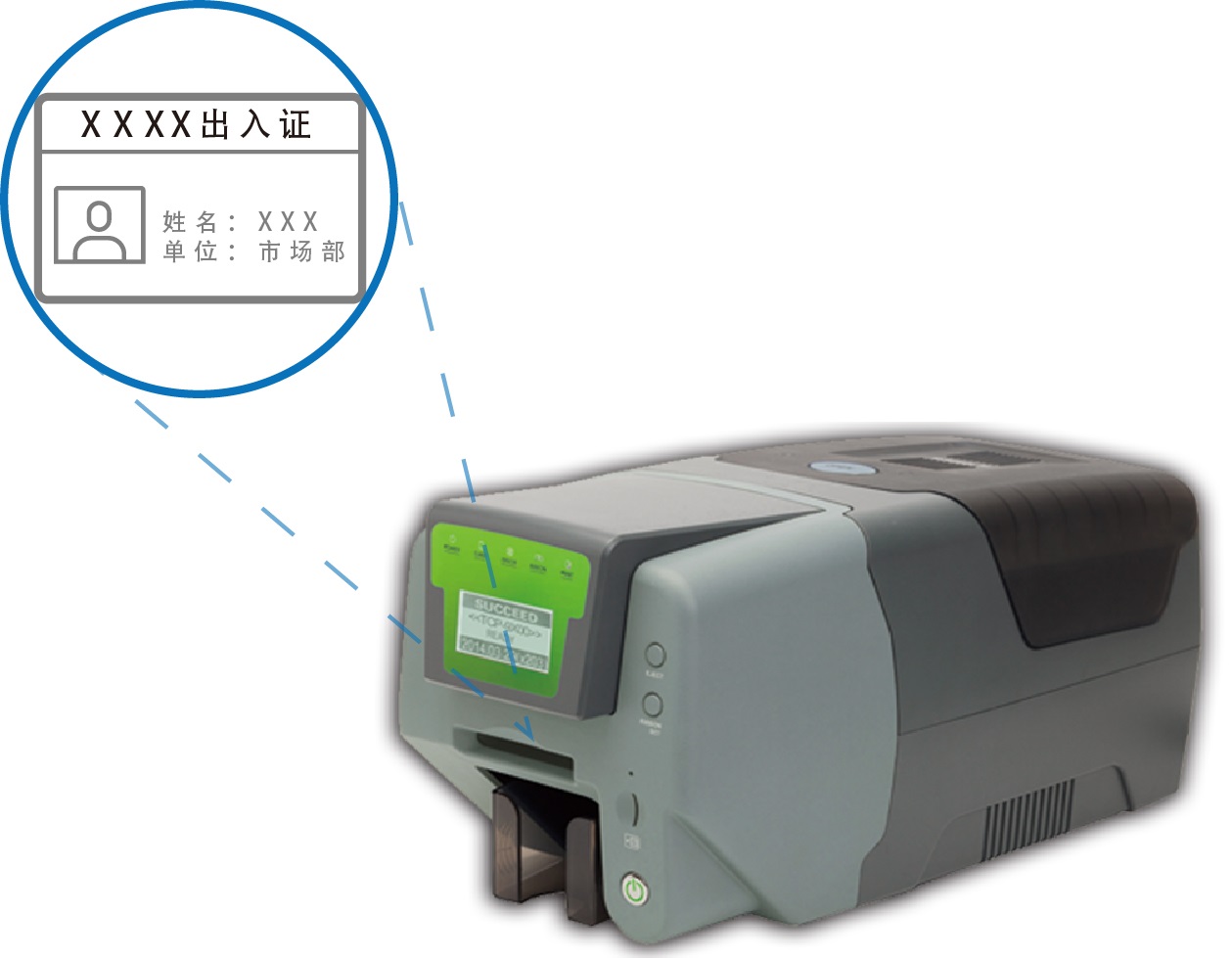 斯科德证卡发行/AI红外测温验证解决方案