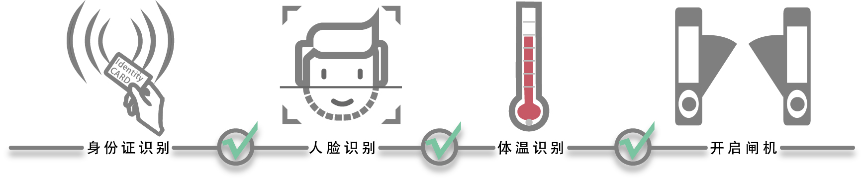斯科德实用型红外热像体温筛查仪