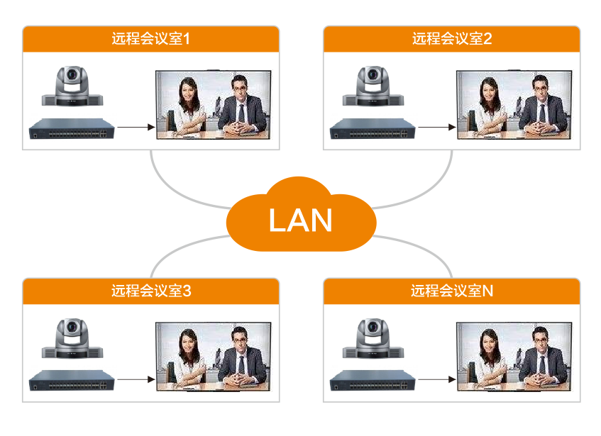 应急指挥中心/会议室将发生怎样的变化（/建设方案）