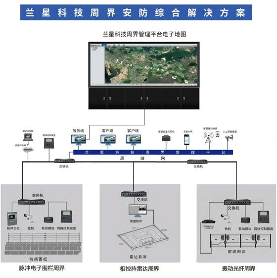 周界安防系统方案