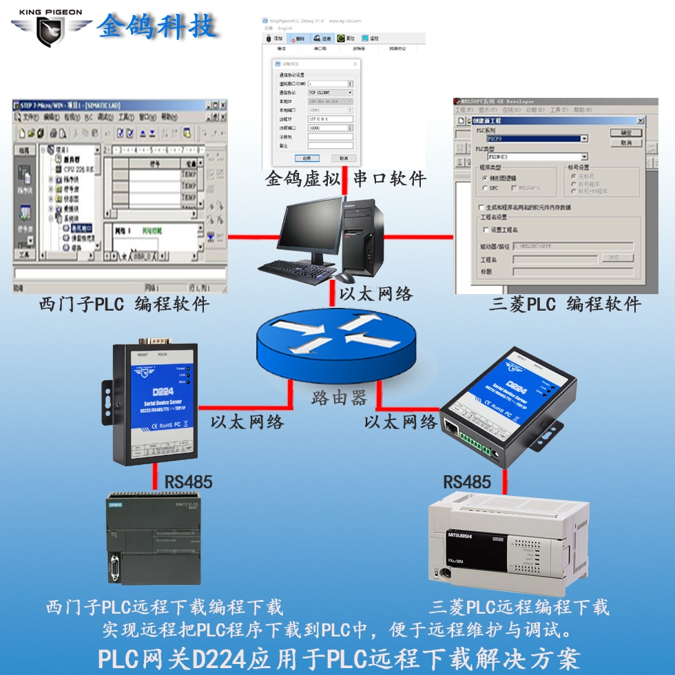 工业数据透传串口转以太网金鸽D224