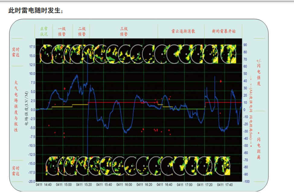 智能型防雷综合检测仪spd智峰值记录仪 雷电预警