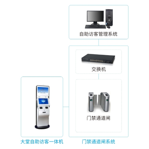 二维码访客系统_访客门禁自助管理解决方案