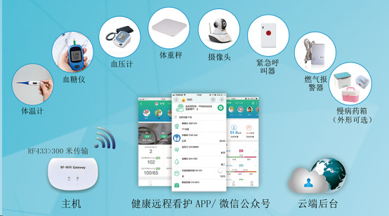 网约护士和远程监护系统