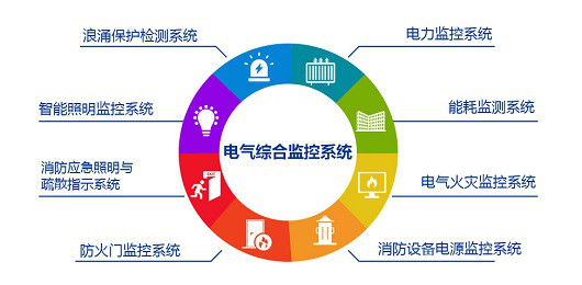YCE9000智慧建筑电气综合监控系统全国热销