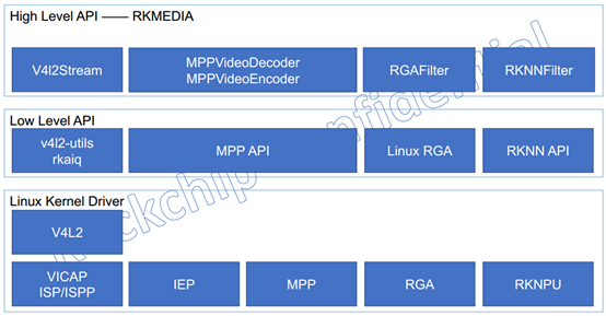 BSP 软件分层架构.png