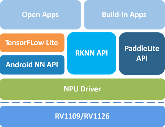 NPU 软件开发框架.png
