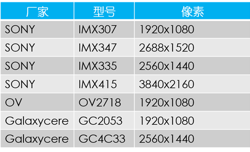 常见SENSOR 支持列表.png