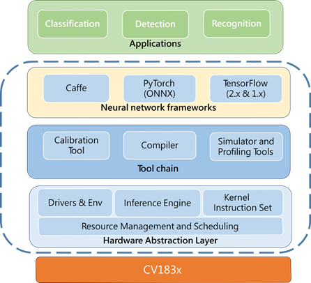 SDK 开发环境介绍.png