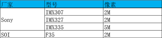 常用SENSOR 支持列表2.png