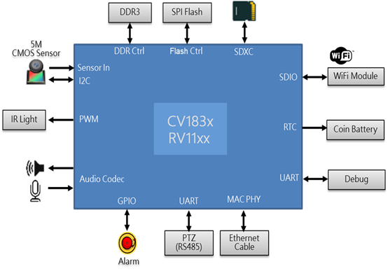 英 码 智 能 IP 摄 像 机 方 案.png
