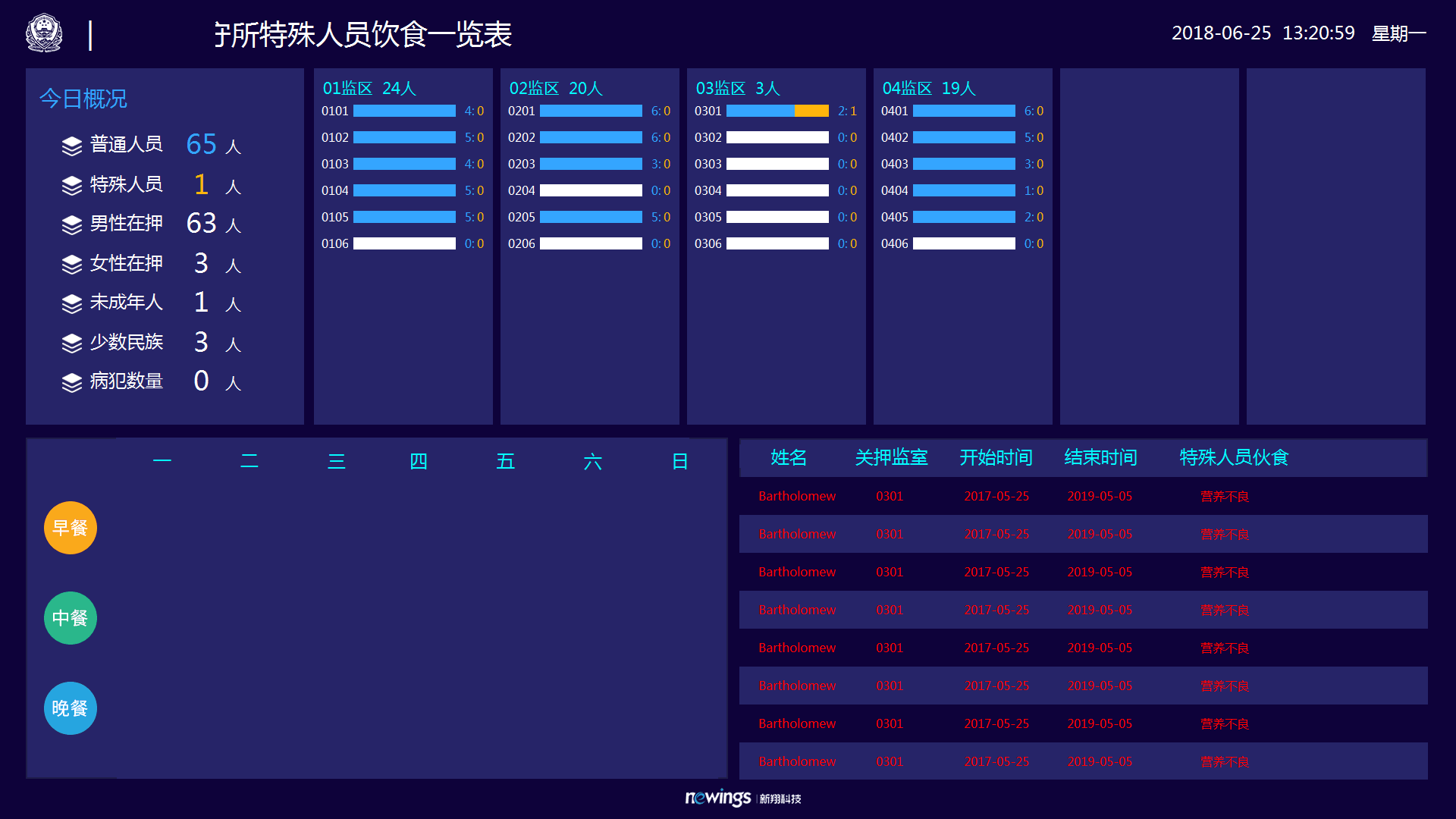 新翔数据伙房可视系统