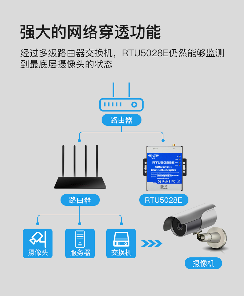 如何避免网络摄像机断线带来的损失