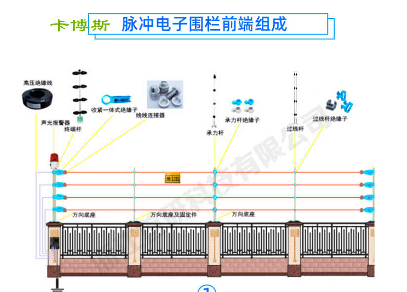 常州电子围栏厂家 金坛张力预警电子围栏CABOS-DZ012
