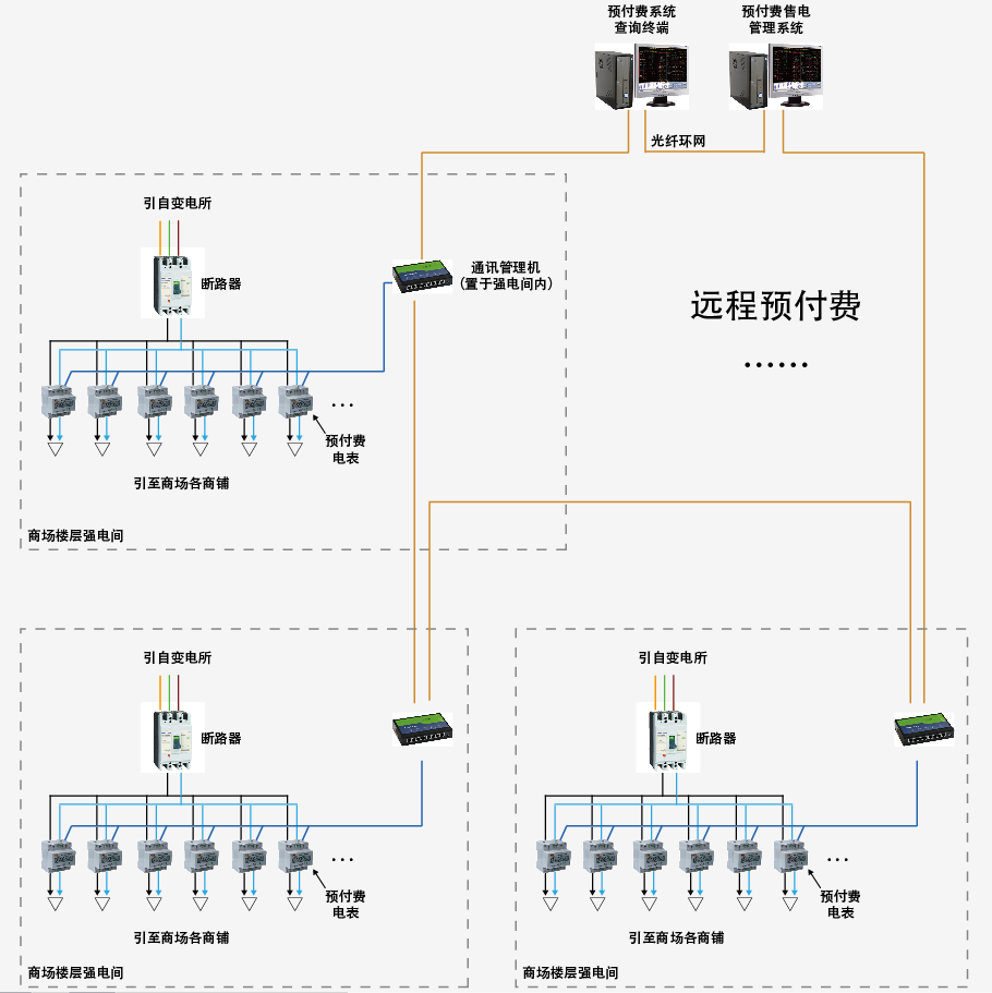 远程预付费电能表收费管理系统