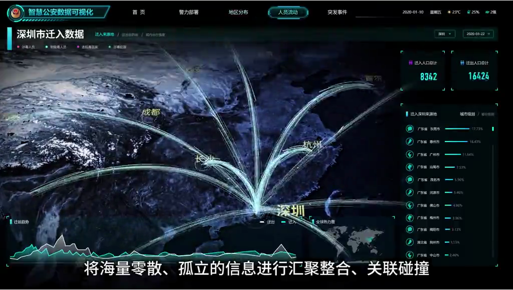 智慧公安重点人员管控系统开发，情报研判分析平台建设方案