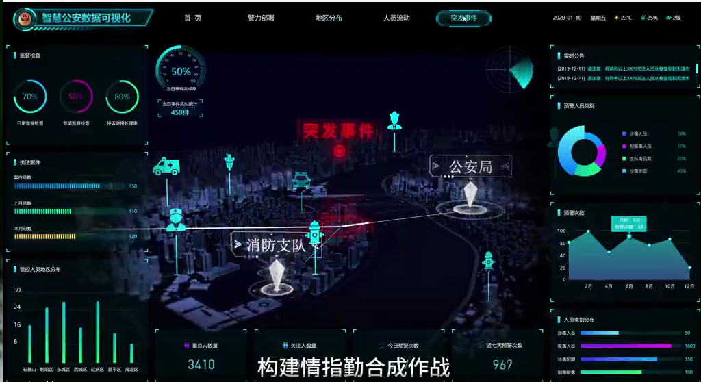 智慧公安可视化指挥调度系统开发，大数据分析研判平台建设