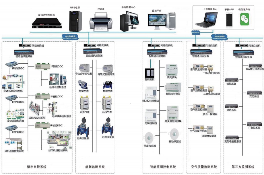延安ECS-7000MB水泵节能控制器