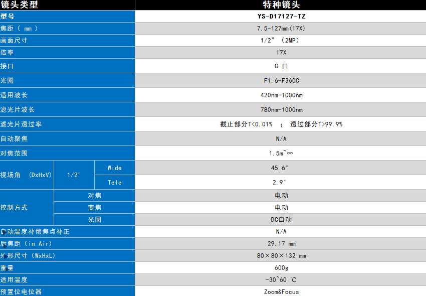 17倍 7.5-127mm 镜头