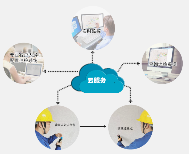 湖北钧捷安大坝巡检系统电力智能巡检