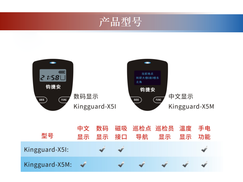 西安钧捷安铁路巡检系统电子巡检