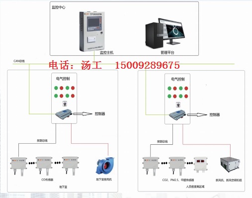 地下车库一氧化碳YK-CMW监控系统