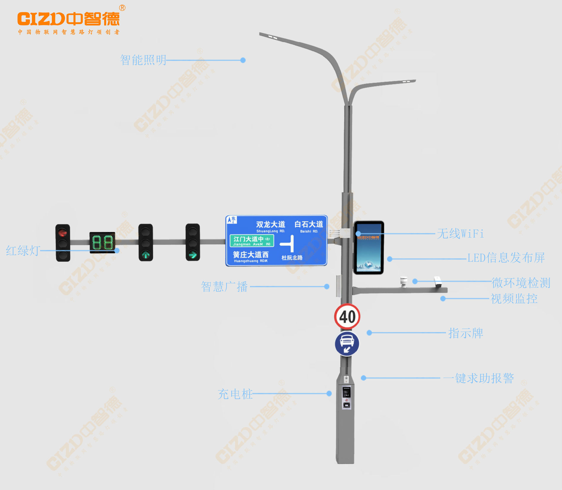 智慧路灯安全系统解决方案