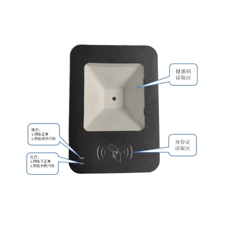 健康码扫码盒面板