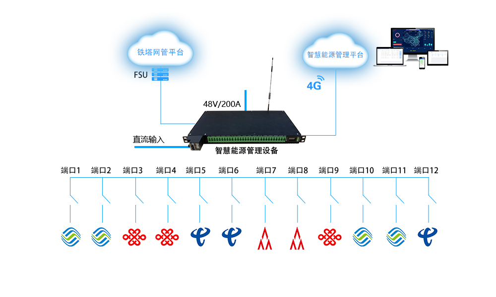 基站智慧动态能源管理系统
