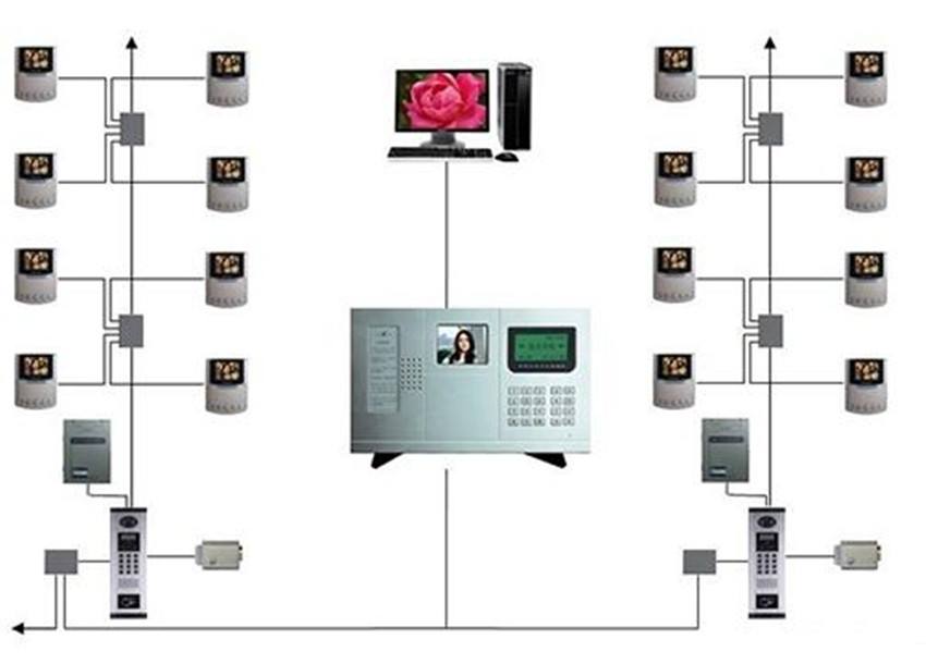 佛山小区楼宇对讲系统可视别墅楼宇对讲门禁楼宇对讲安装维护