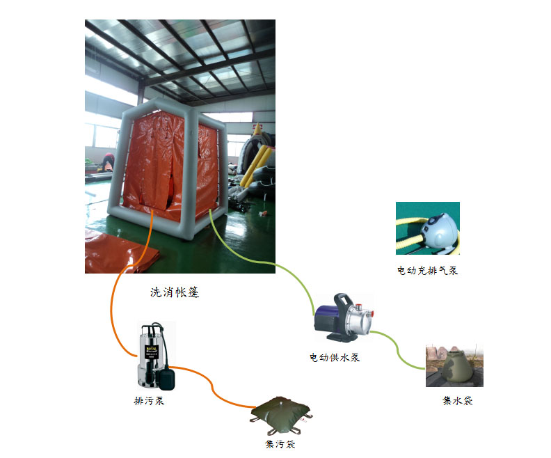 单人洗消系统带配套