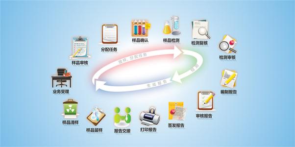 正向科技检验信息系统