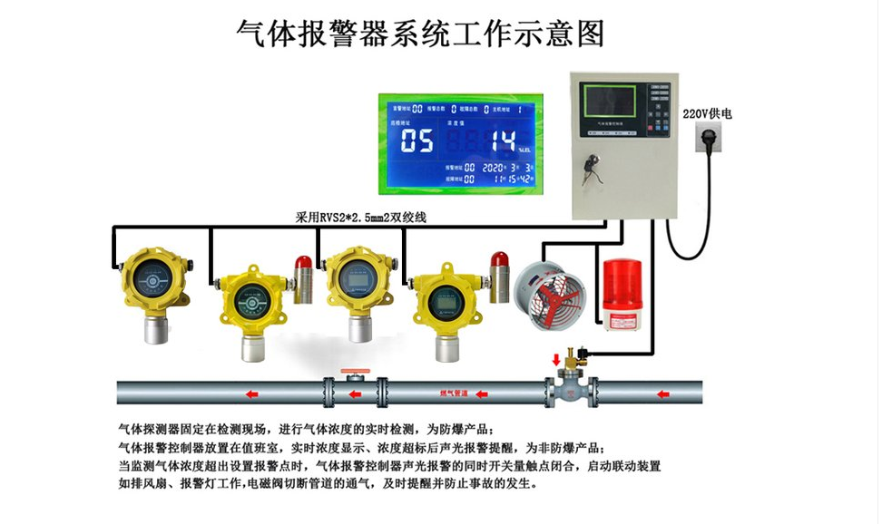 危险品仓库检测氧气浓度报警器探头 O2气体探测器