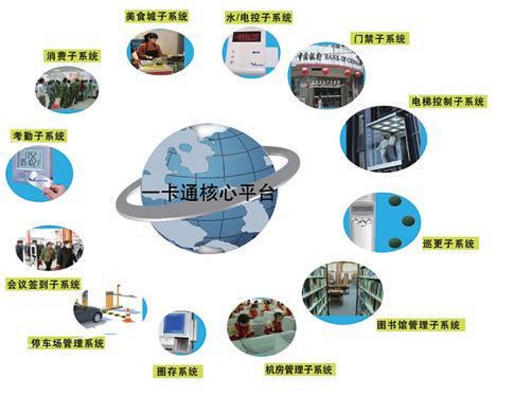 北京单位一卡通供应商江望科技提供方案接受定制