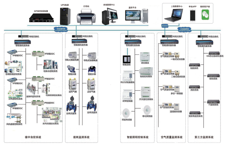可自动控制的ECS-7000MKT空调能效控制器