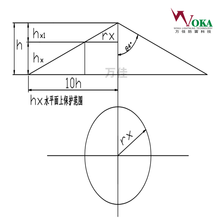 机动式电晕场驱雷器 架空电力线路驱雷器 高压铁塔驱雷器