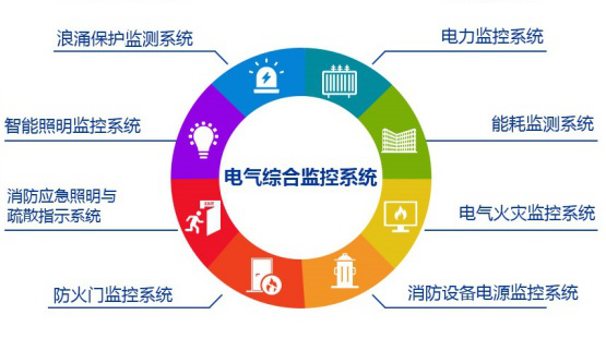 ​SmartPiElM电气综合监控系统的用途及场所