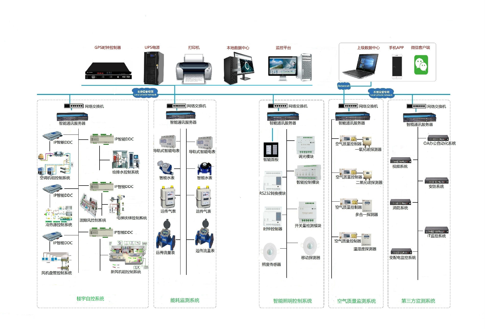 AT-CSE100智能水泵节能控制器与DDC控制器